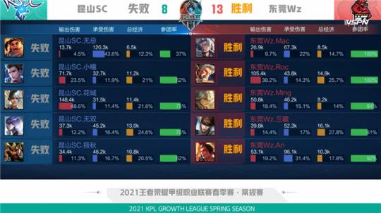 独行侠目前